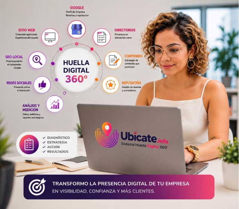Análisis profesional de posicionamiento y presencia digital